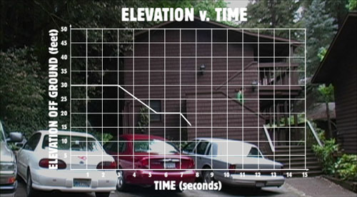Elevation v. Time