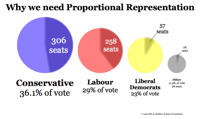 why-we-need-proportional-representation-infographic-open