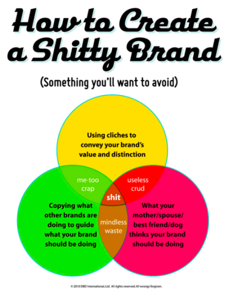 How to create a shitty brand
