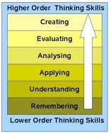 A new version of Bloom's Taxonomy