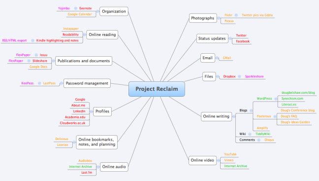 Project Reclaim - mindmap