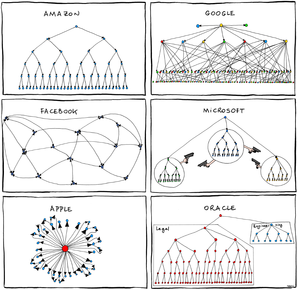 minimum-viable-bureaucracy-introduction-open-educational-thinkering