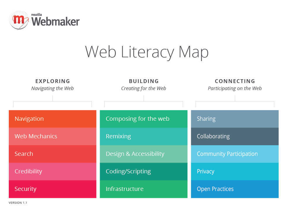 WebLiteracy Map v1.1