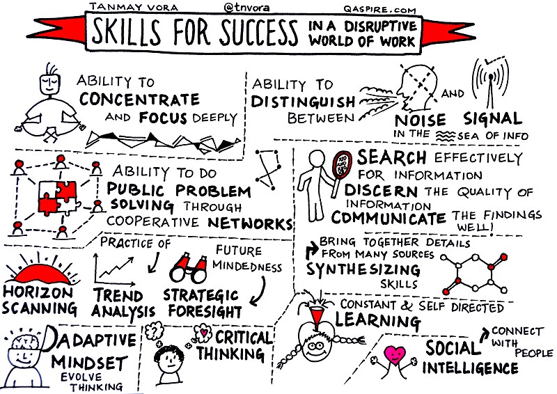 Skills for Success in a disruptive world of work