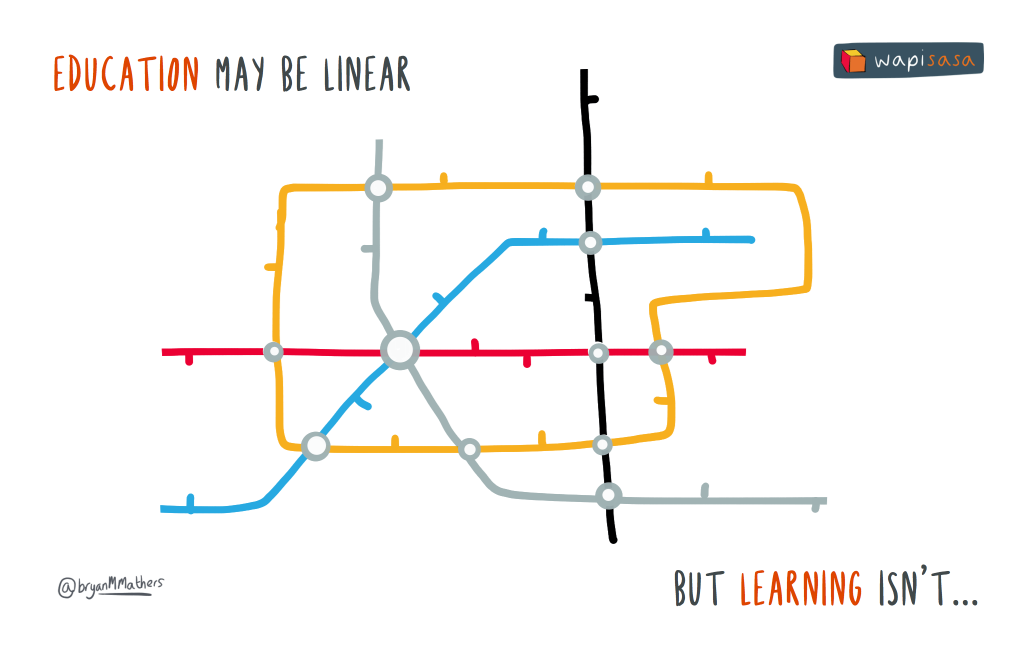 Education may be linear but learning isn't