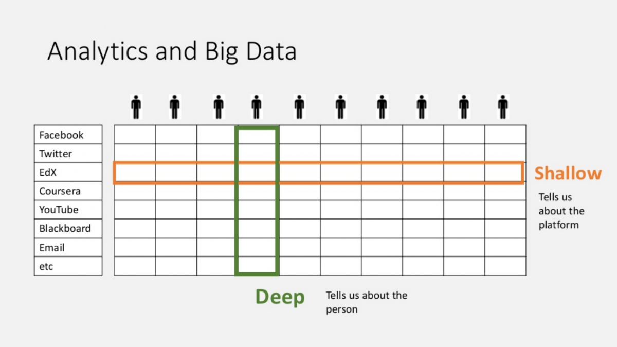 Analytics and Big Data