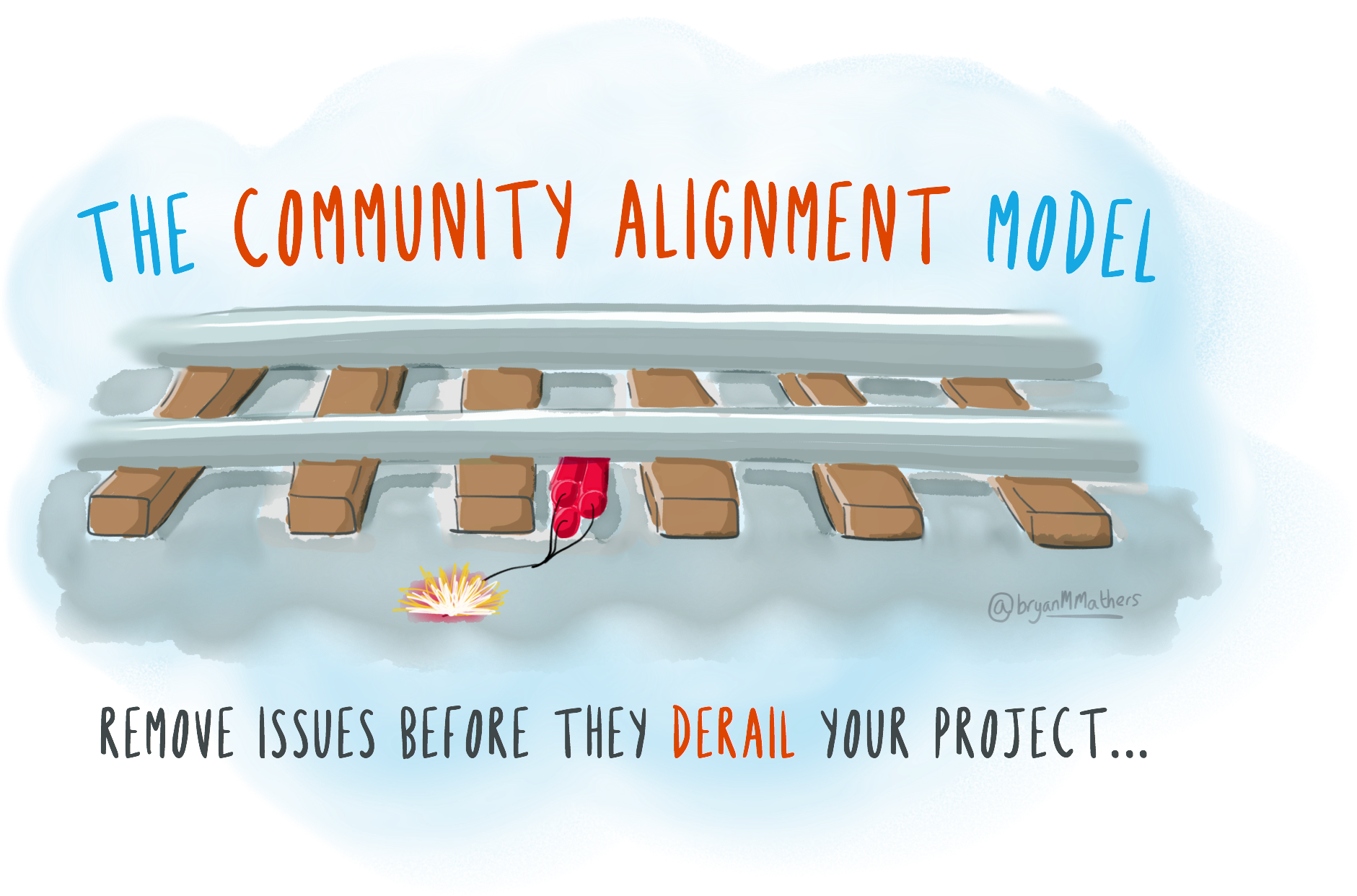 The Community Alignment model