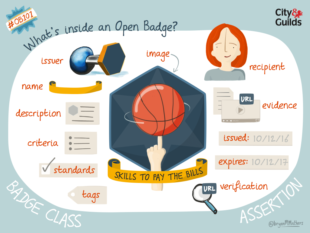 What's inside an Open Badge?