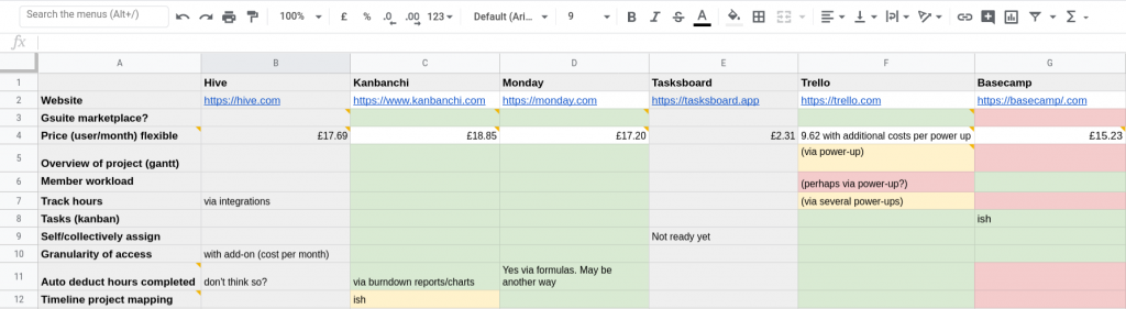 Project management tool comparison spreadsheet