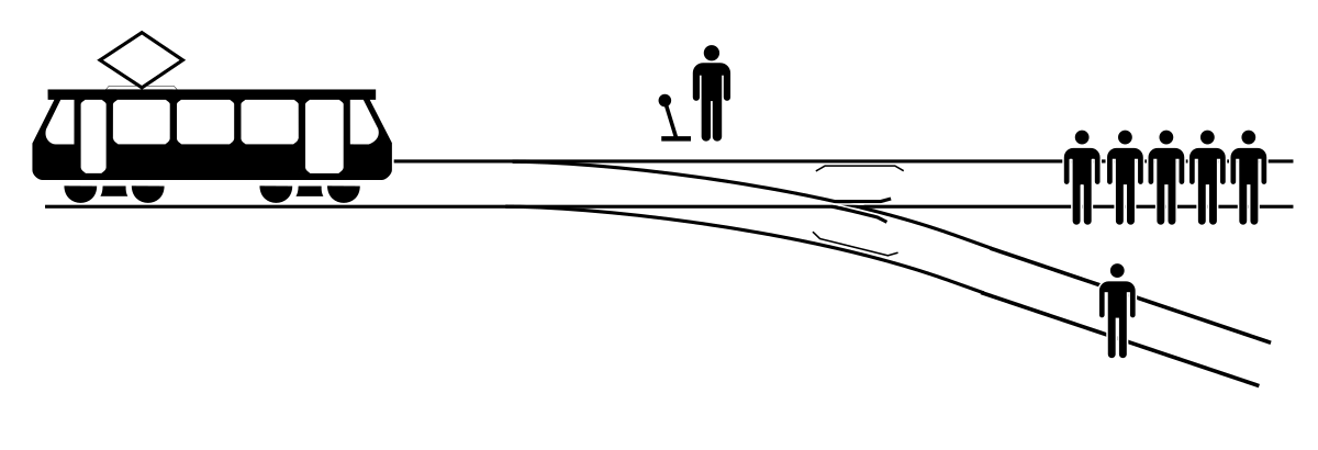 Trolley problem basic setup. A person is standing next to a lever which can divert the trolley (i.e. train/tram) onto a different track. If they do, the trolley will hit one person instead of five. CC BY-SA McGeddon, Wikimedia Commons
