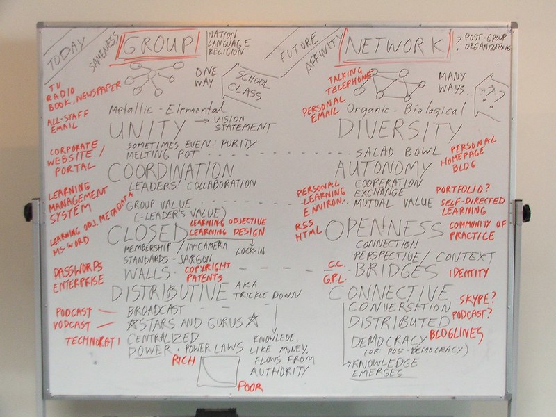 Photograph of whiteboard with black and red pen, sketching out the difference between a group and a network.