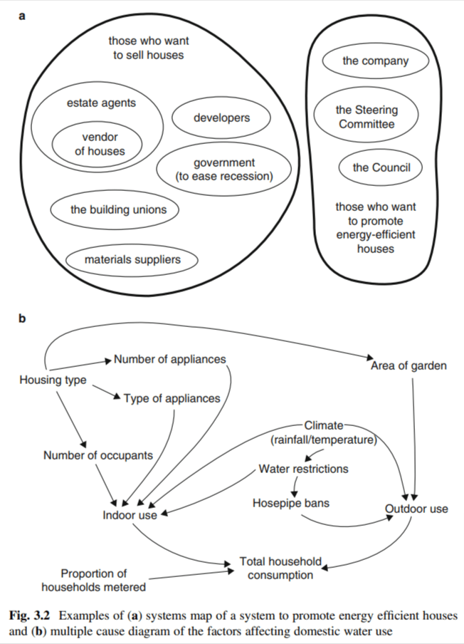 Two examples of useful diagrams for STiP practitioners: one Systems Map and one Multiple Cause (or 'Causal Loop') 