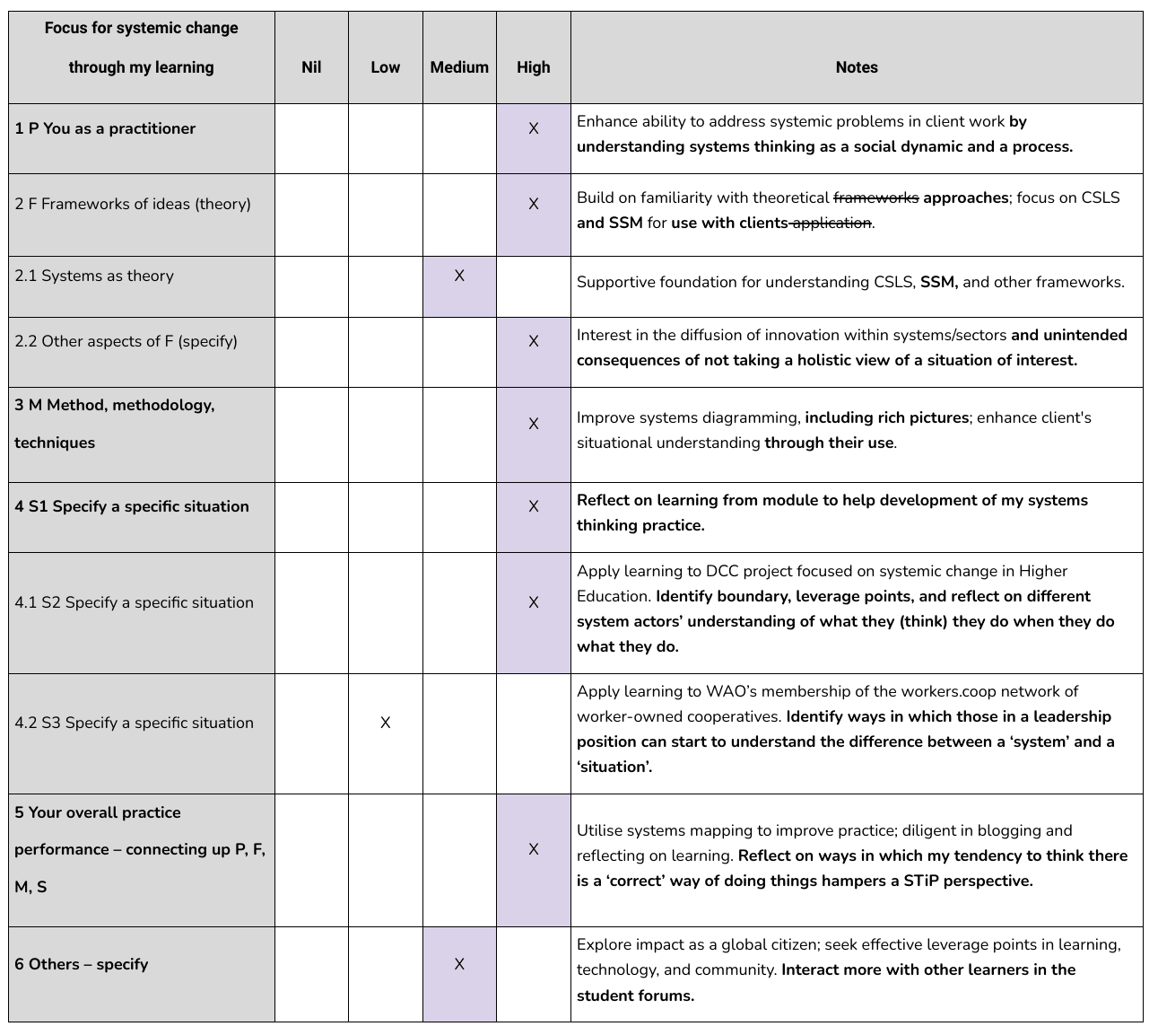 Version 2 of my learning contract