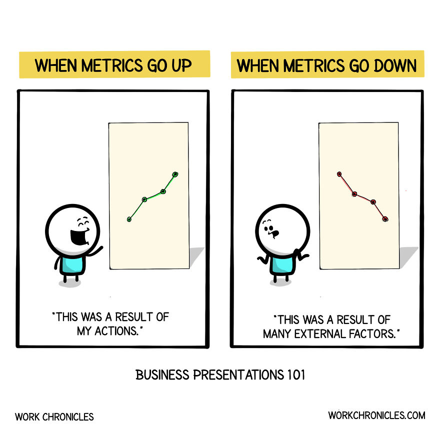 Work Chronicles cartoon showing two panes. One is titled 'When metrics go up' and features a character smiling pointing at a chart going up, saying "This was a result of my actions". The second shows the same character shrugging next to a chart going down, saying "This was a result of many external factors". The cartoon is entitled 'Business presentations 101'