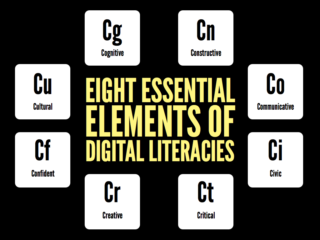 The Essential Elements of Digital Literacies