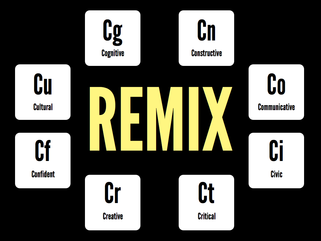 The Centrality of Remix